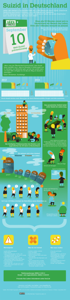 Eine tolle Infografik von FREUNDE FÜRS LEBEN E.V. https://www.frnd.de/zahlen-fakten/